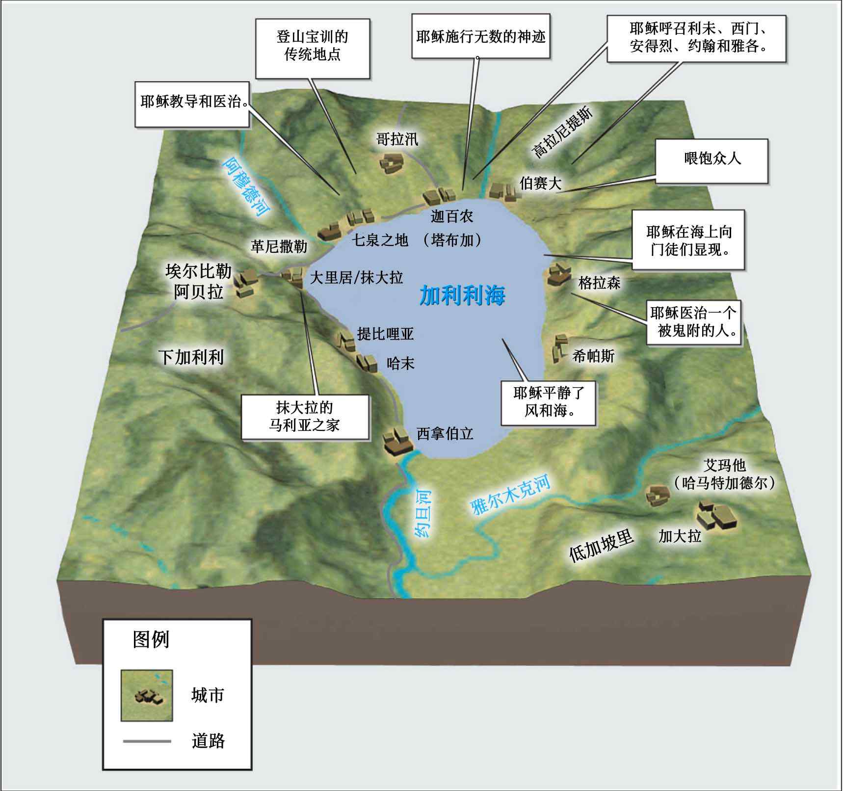 加利利