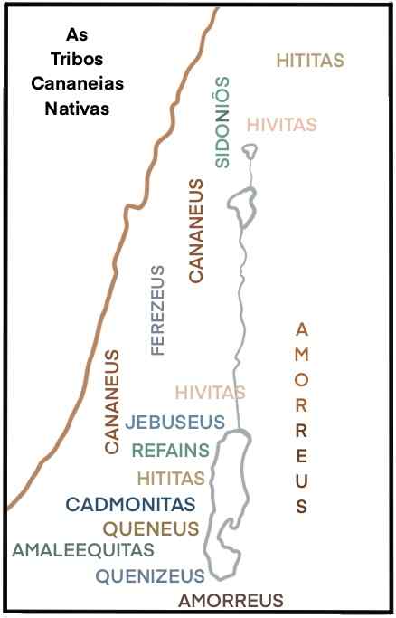 Tribos Cananeias