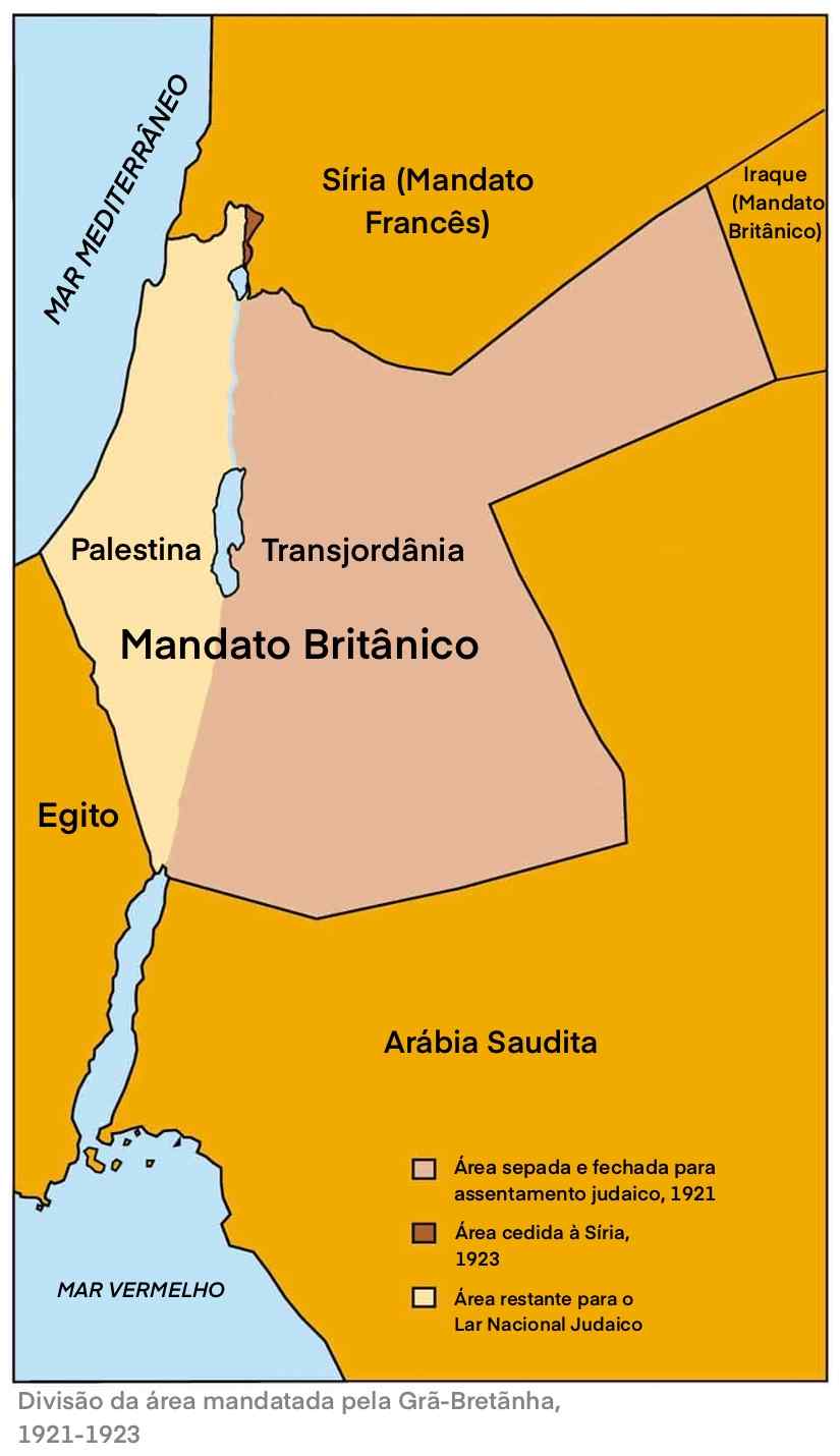 Mandato Britânico