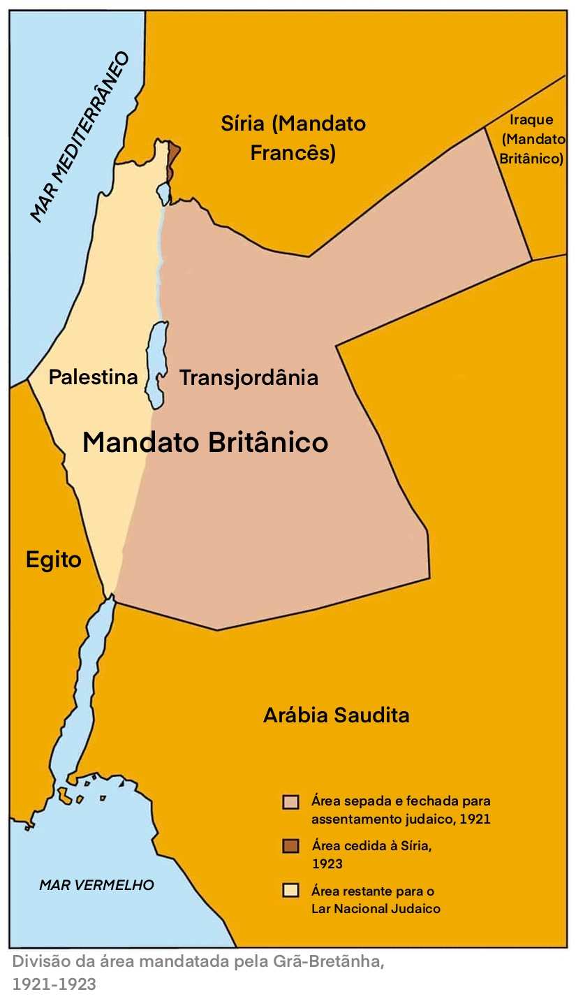Mandato Britânico