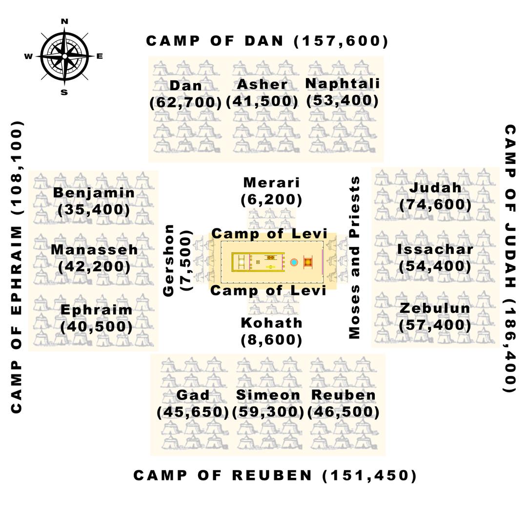 Israelite Camps