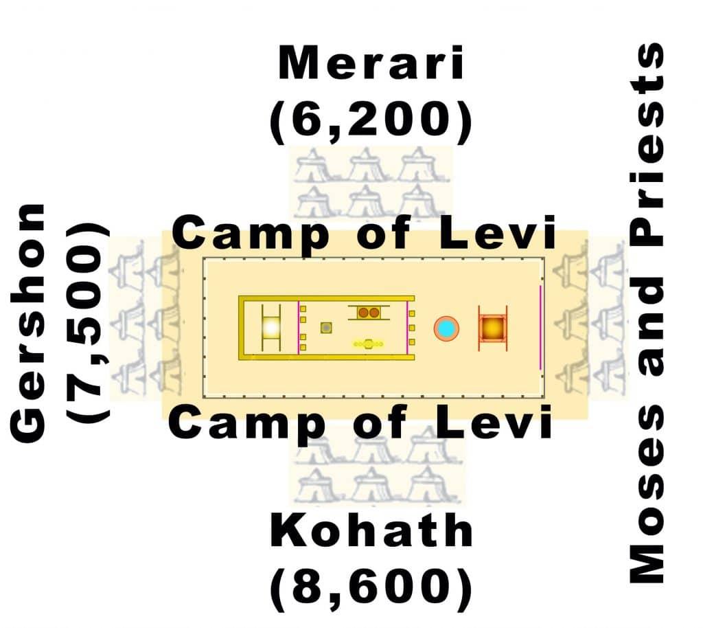 Levite Camp