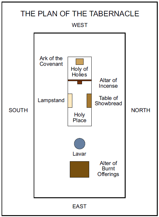Tabernacle Diagram