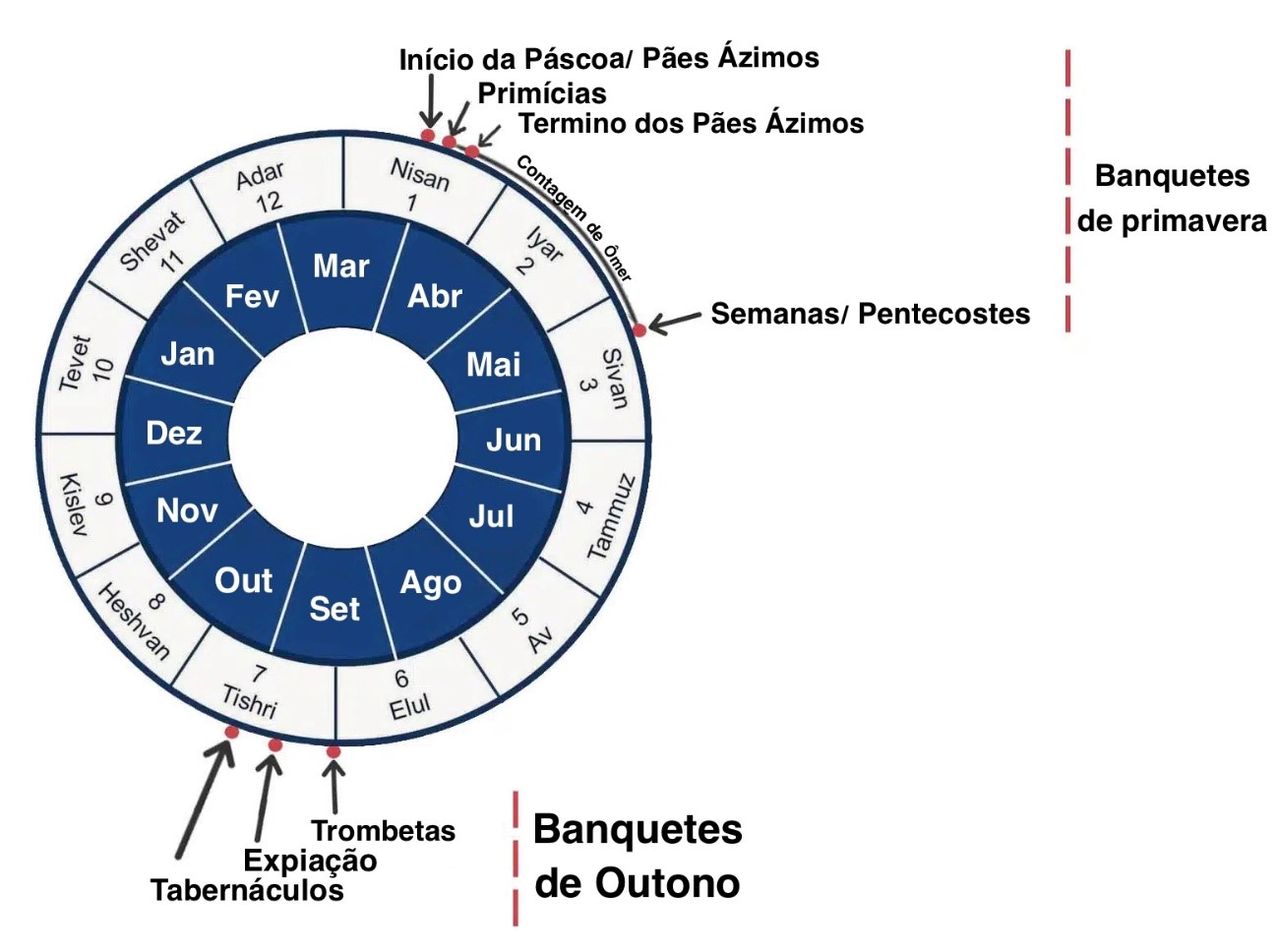 Calendário Hebreu