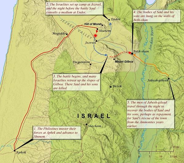 The Battle at Mount Gilboa