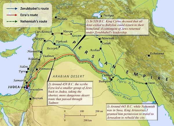 Jews Return from Exile