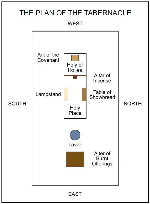 Exodus 37 25 29 Meaning Thesays Com