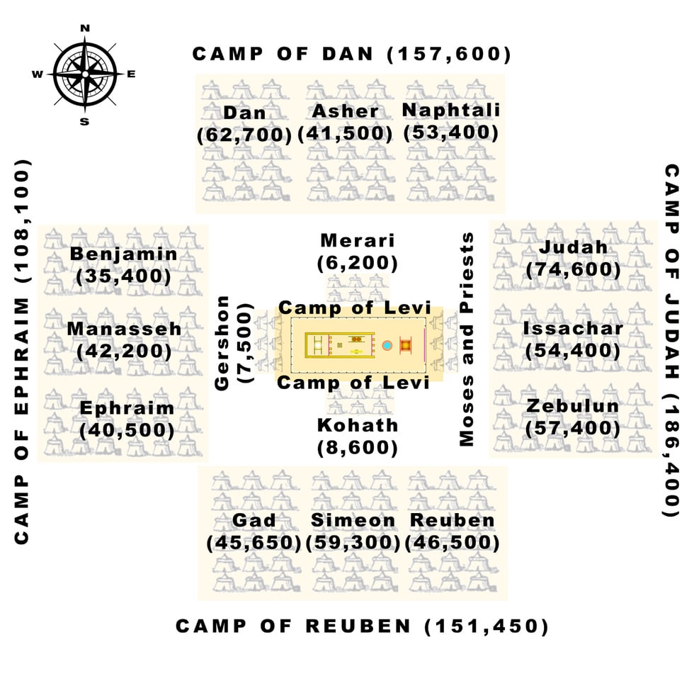 Israelite-camps-white-3Numbers 2:25-31