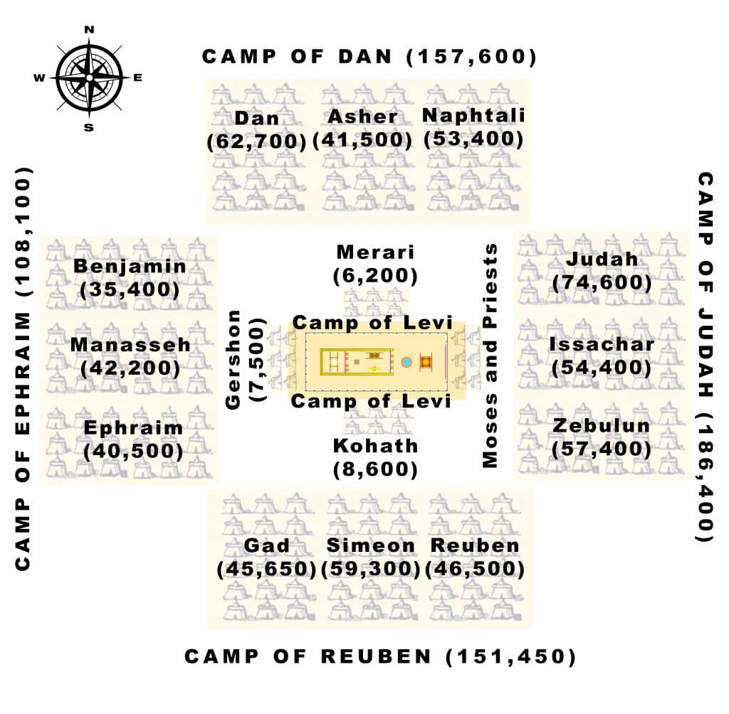 Israelite Camps in the Wilderness