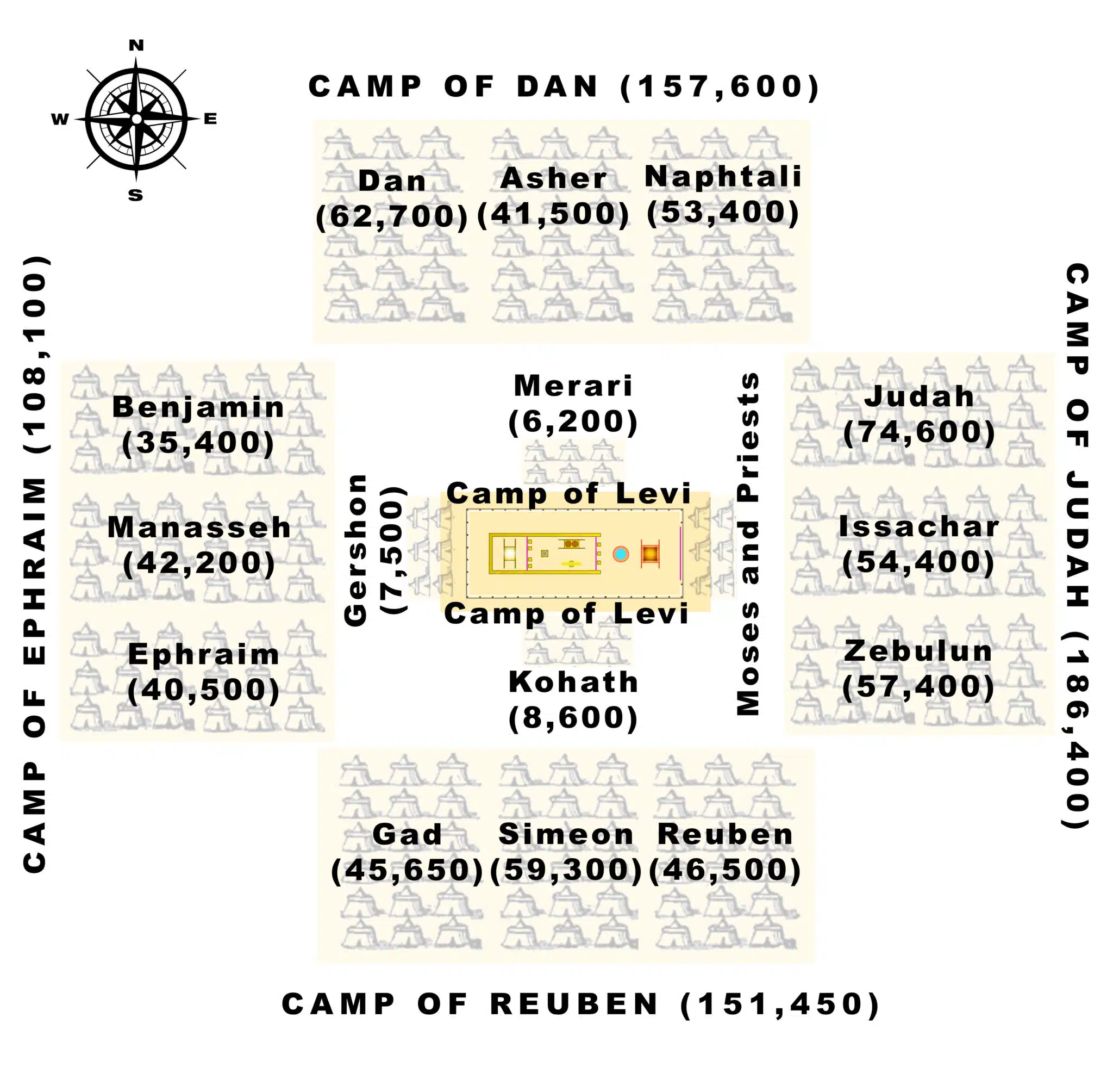 Israelite-Camps-1-scaledNumbers 2:1-2