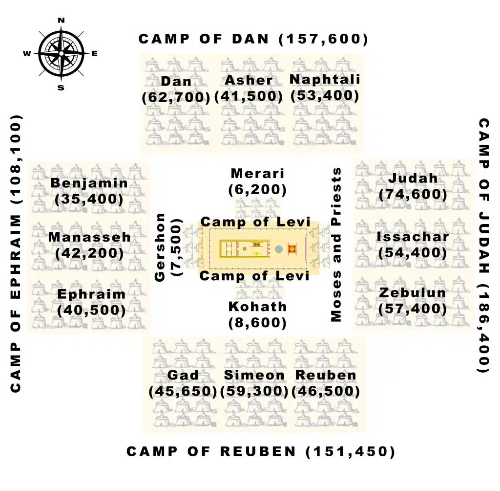 Israelite-Camps-1024x1004Numbers 1:20-46