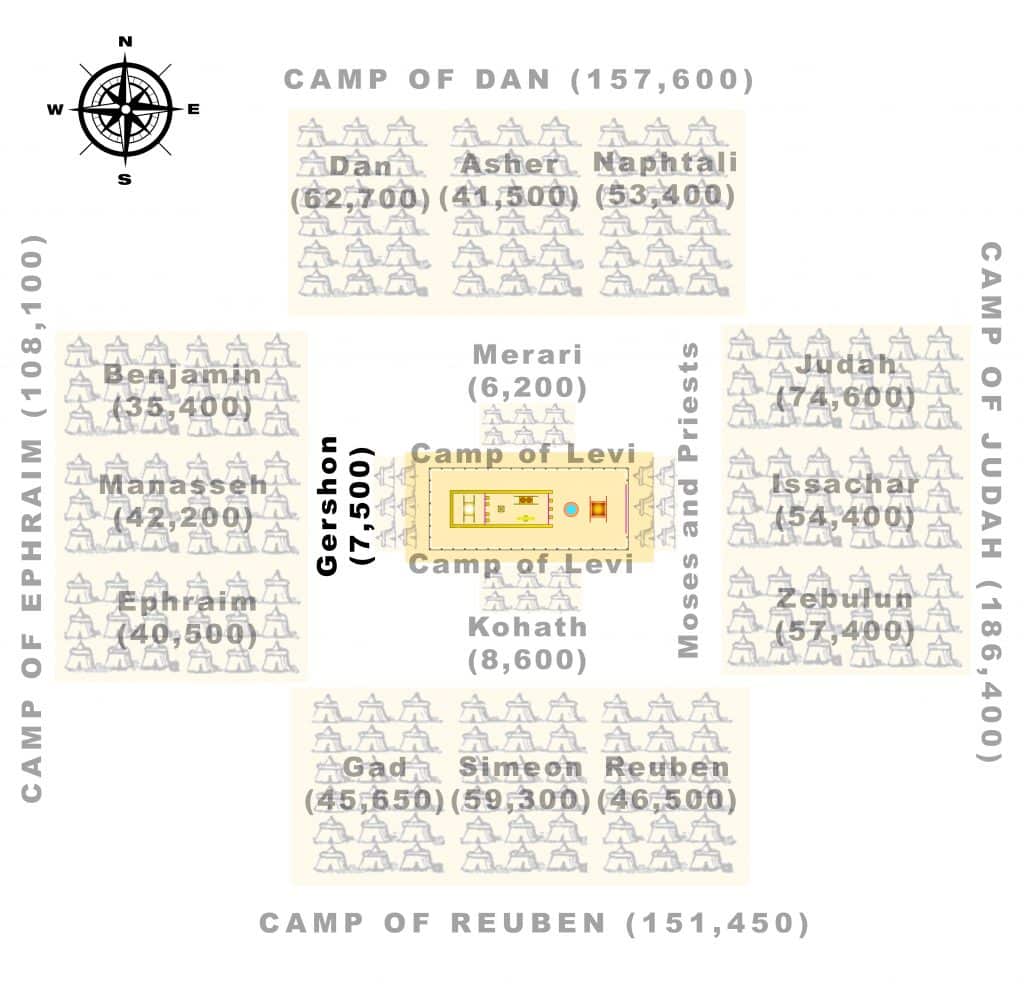 Israelite-camps-white-Gershon3-1024x1004Numbers 3:21-26